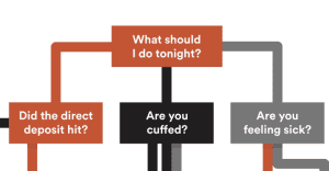 Here’s A Flowchart To Help You Decide What To Do Tonight 